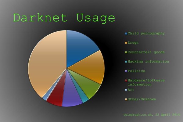 Официальный сайт kraken ссылки зеркала