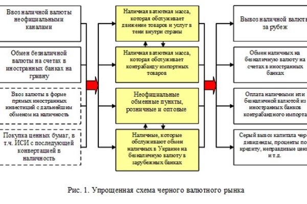 Даркнет сайт скачать