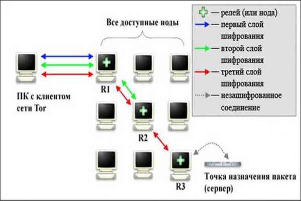 Kraken сайт tor