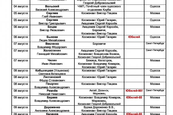 Кракен сайт работает